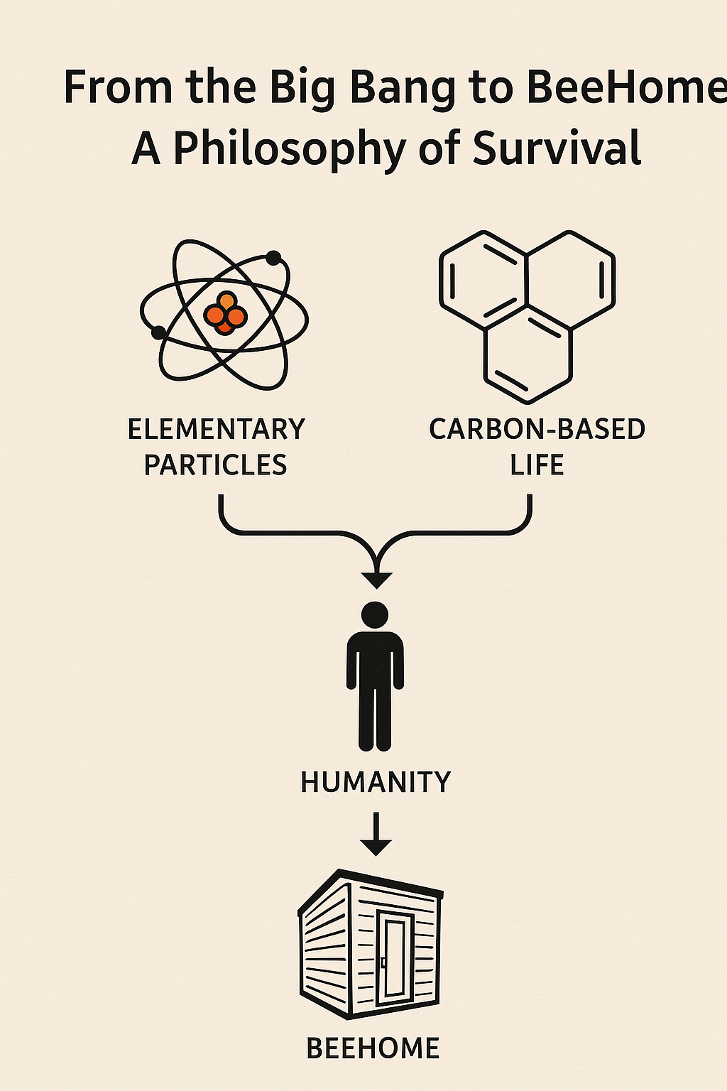 From the Big Bang to BeeHome