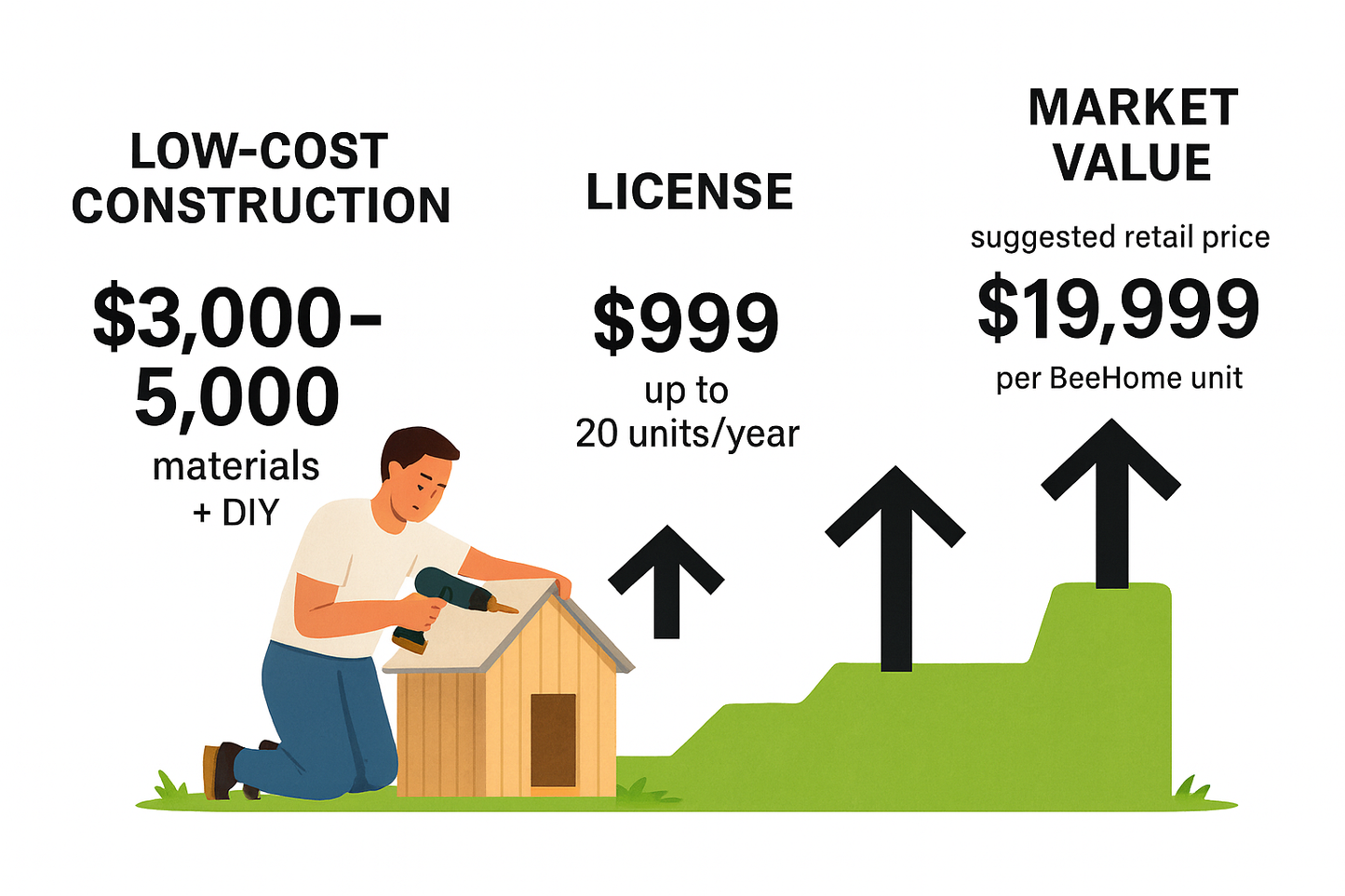 BeeHome 授权包 – $999(20 单元 / 年)