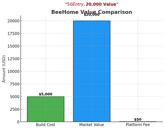 $50 Entry, $20,000 Value